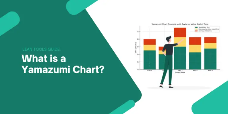 What is Yamazumi Chart
