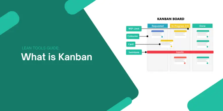 What is kanban