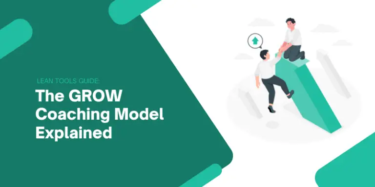 What is the Grow Coaching Model