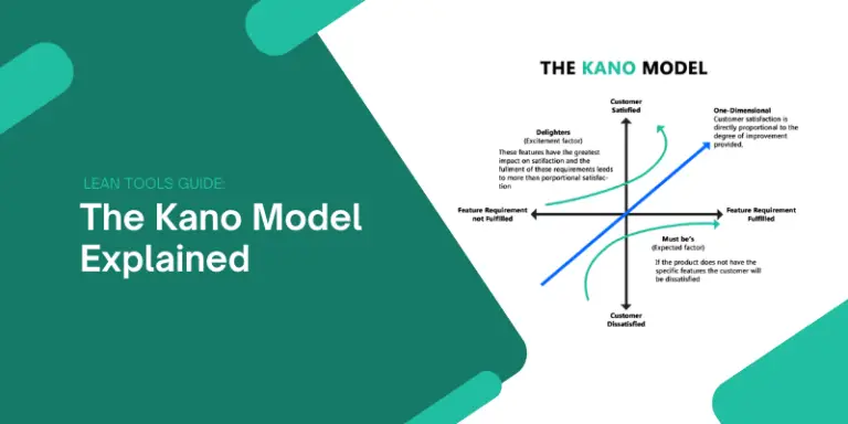 What is the Kano Model