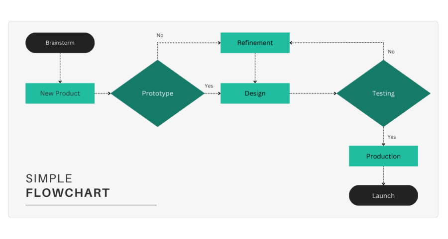 How To Map A Process Step by Step - Example 2 1 900x481 