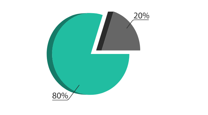 How to Prioritize Tasks for Maximum Efficiency 3 Pareto Rule