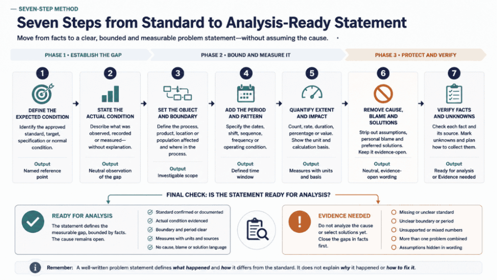 Powerful Statement Examples How To Write A Problem Statement: Examples & Template