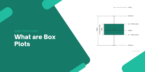 What are box plots