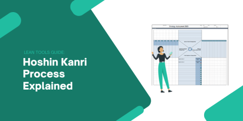 What is Hoshin Kanri